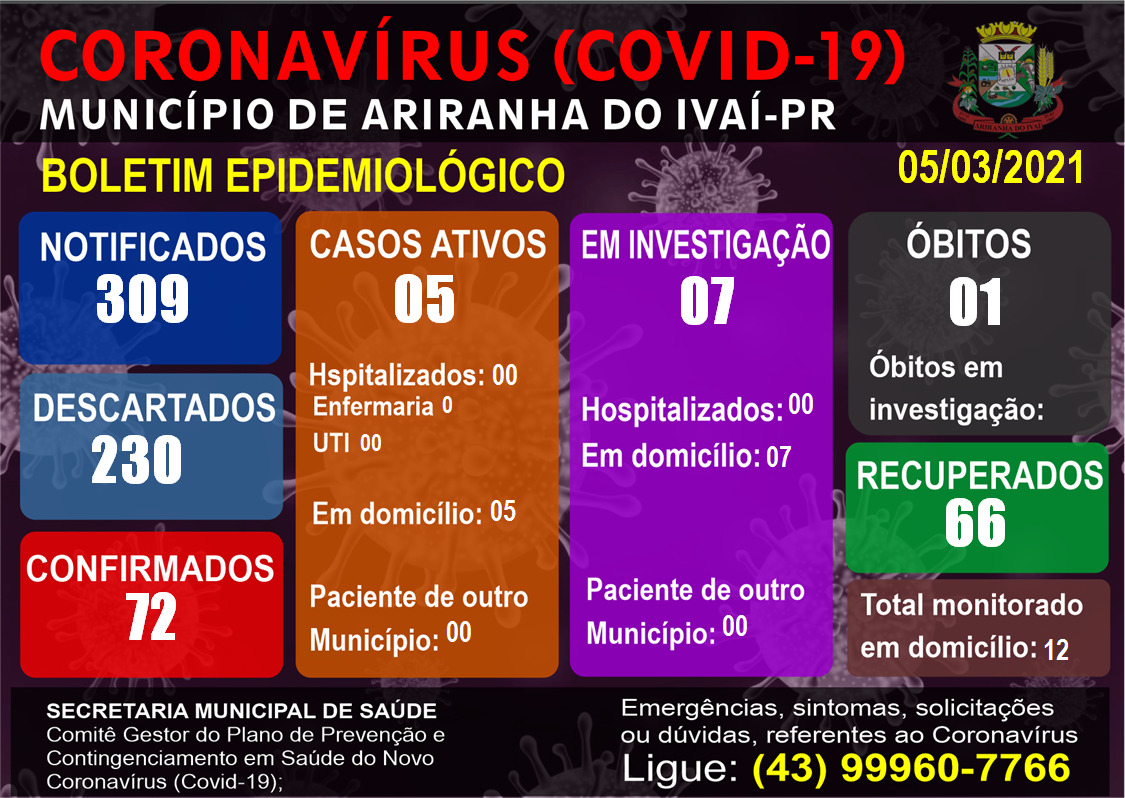 Informativo epidemiológico Ariranha do Ivaí | Covid - 19 - 05/03/2021