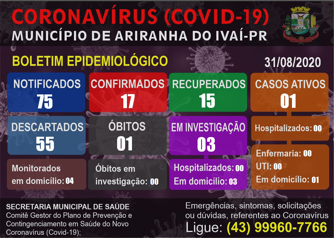 Informativo epidemiológico Ariranha do Ivaí | Covid - 19 - 31/08/2020