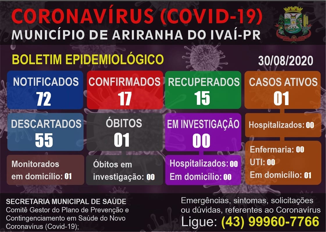 Informativo epidemiológico Ariranha do Ivaí | Covid - 19 - 30/08/2020