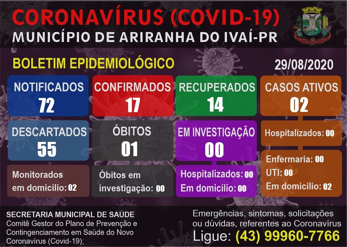 Informativo epidemiológico Ariranha do Ivaí | Covid - 19 - 29/08/2020