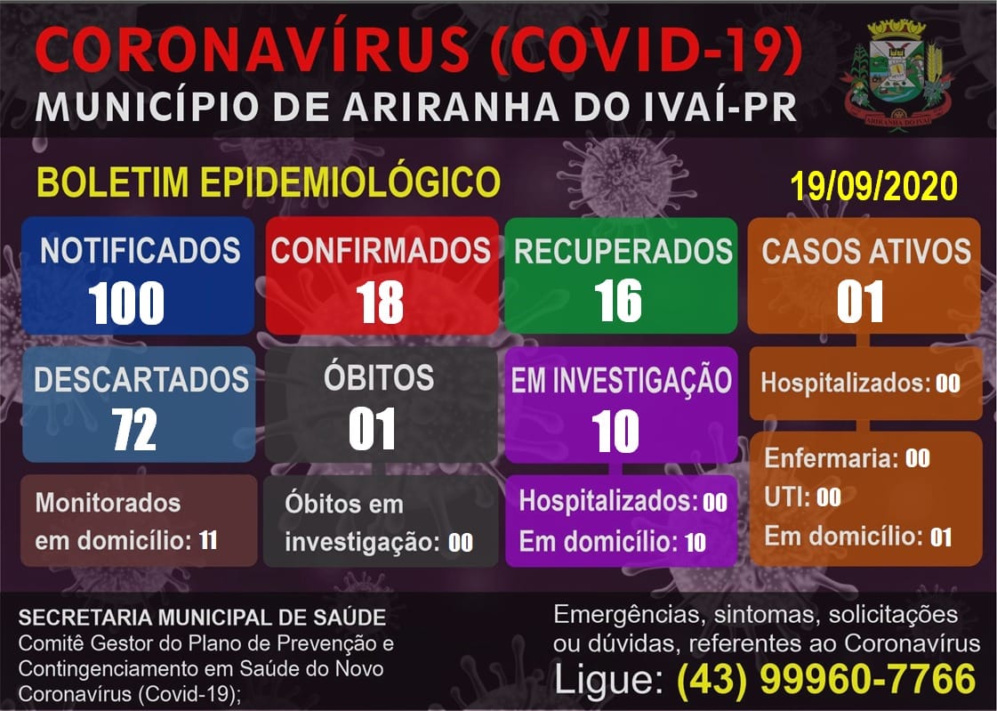 Informativo epidemiológico Ariranha do Ivaí | Covid - 19 - 19/09/2020