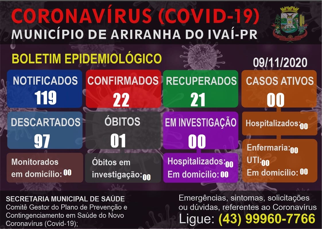 Informativo epidemiológico Ariranha do Ivaí | Covid - 19 - 09/11/2020