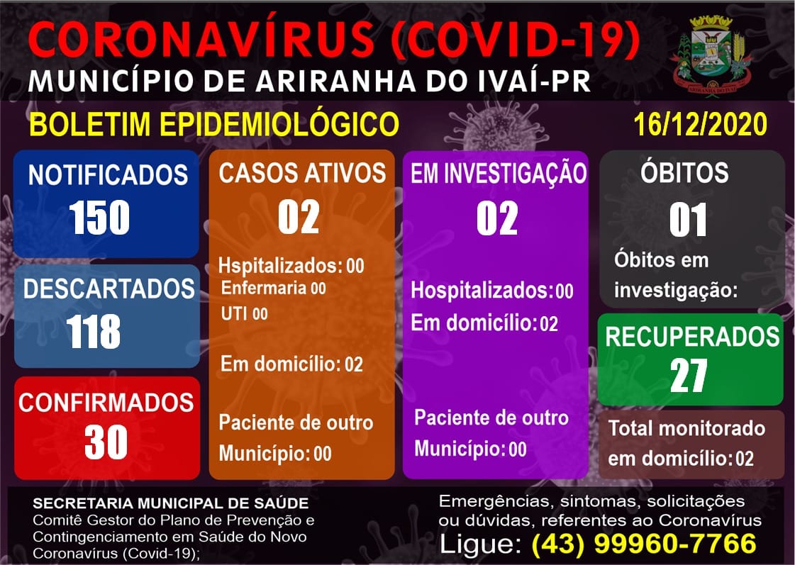 Informativo epidemiológico Ariranha do Ivaí | Covid - 19 - 16/12/2020