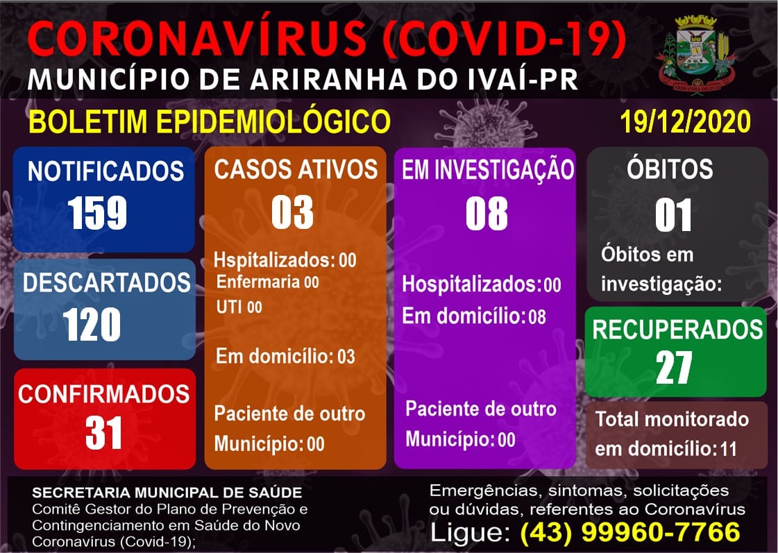 Informativo epidemiológico Ariranha do Ivaí | Covid - 19 - 19/12/2020