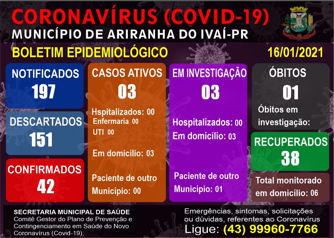 Informativo epidemiológico Ariranha do Ivaí | Covid - 19 - 16/01/2021