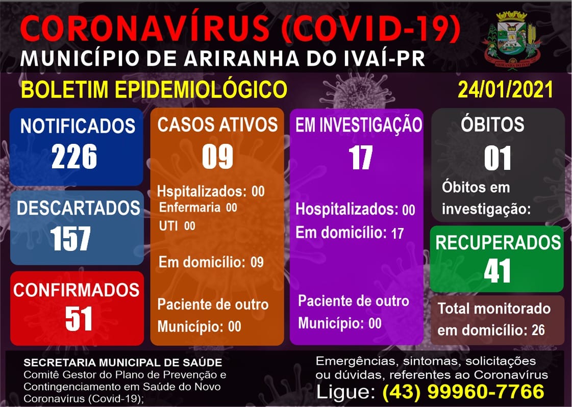 Informativo epidemiológico Ariranha do Ivaí | Covid - 19 - 24/01/2021