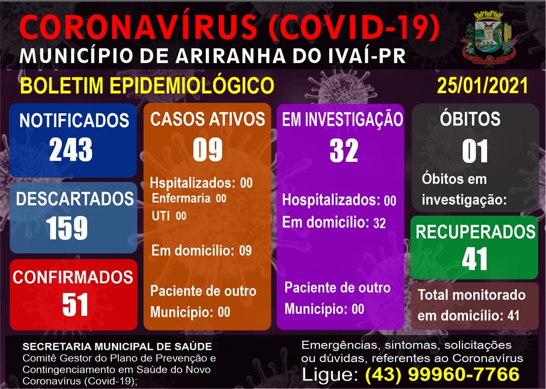 Informativo epidemiológico Ariranha do Ivaí | Covid - 19 - 25/01/2021