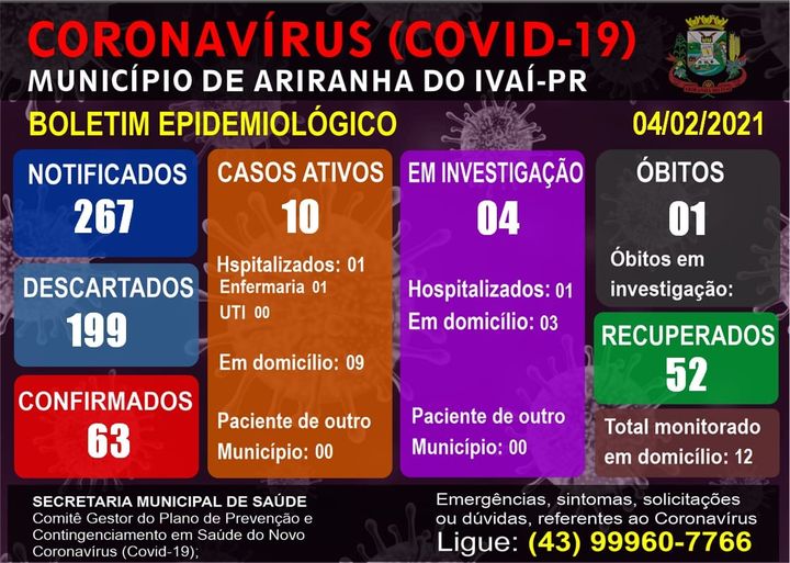 Informativo epidemiológico Ariranha do Ivaí | Covid - 19 - 04/02/2021