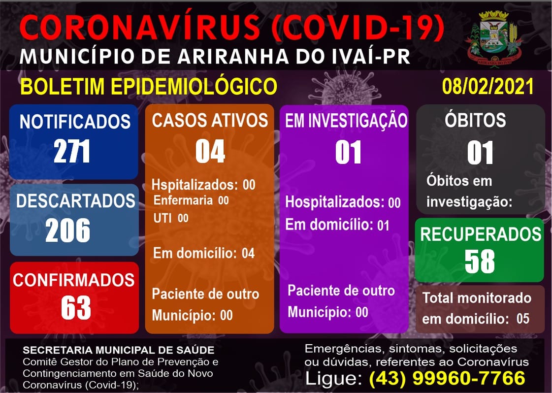 Informativo epidemiológico Ariranha do Ivaí | Covid - 19 - 08/02/2021