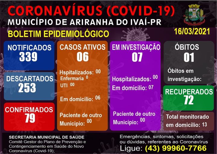 Informativo epidemiológico Ariranha do Ivaí | Covid - 19 - 16/03/2021