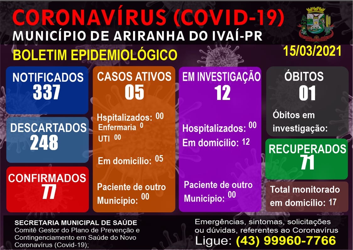 Informativo epidemiológico Ariranha do Ivaí | Covid - 19 - 15/03/2021