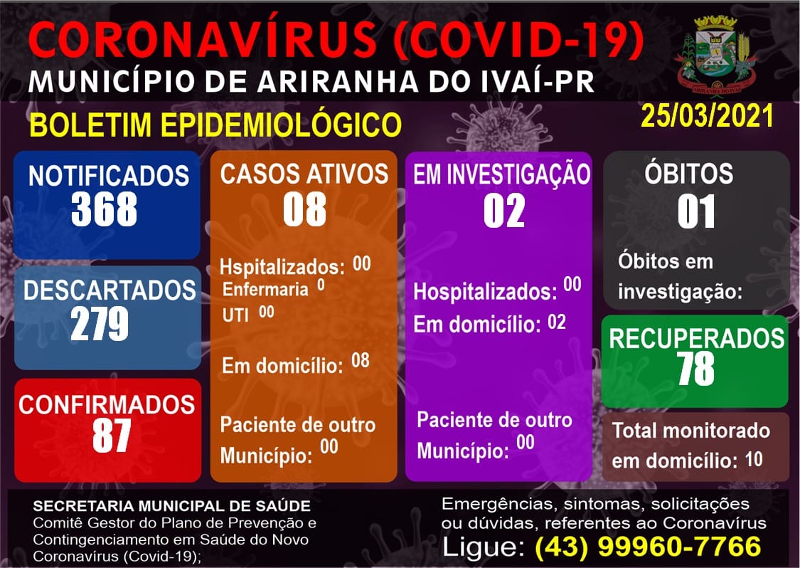 Informativo epidemiológico Ariranha do Ivaí | Covid - 19 - 25/03/2021