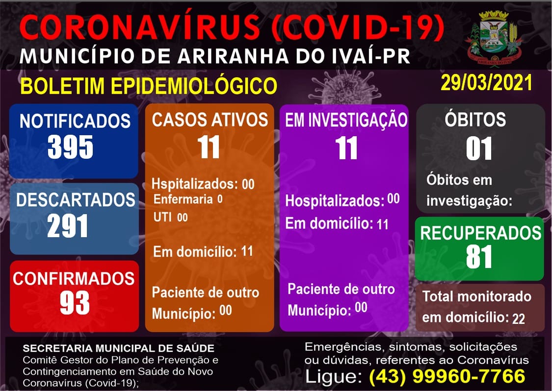 Informativo epidemiológico Ariranha do Ivaí | Covid - 19 - 29/03/2021