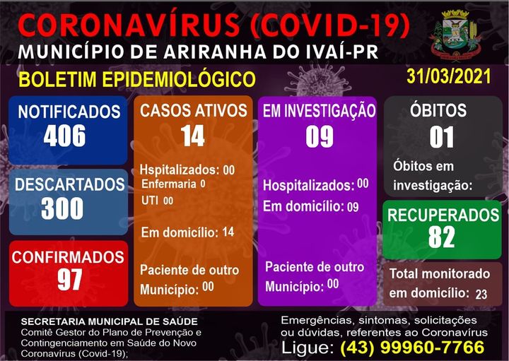 Informativo epidemiológico Ariranha do Ivaí | Covid - 19 - 31/03/2021