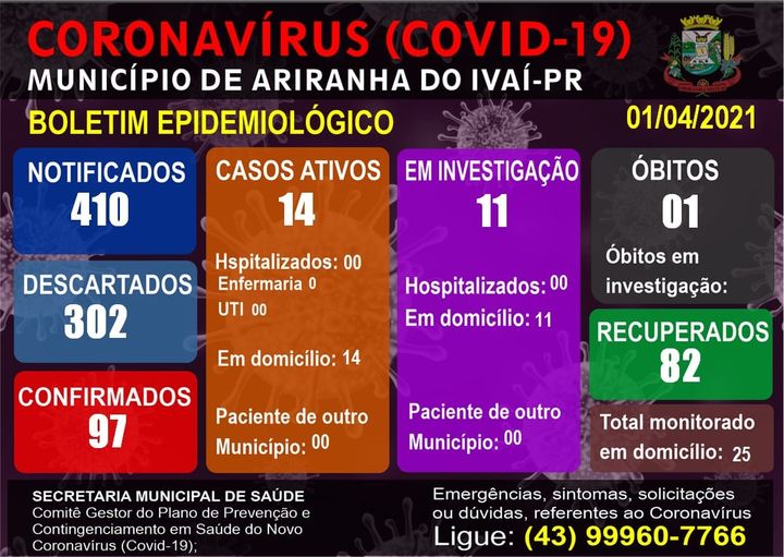 Informativo epidemiológico Ariranha do Ivaí | Covid - 19 - 01/04/2021
