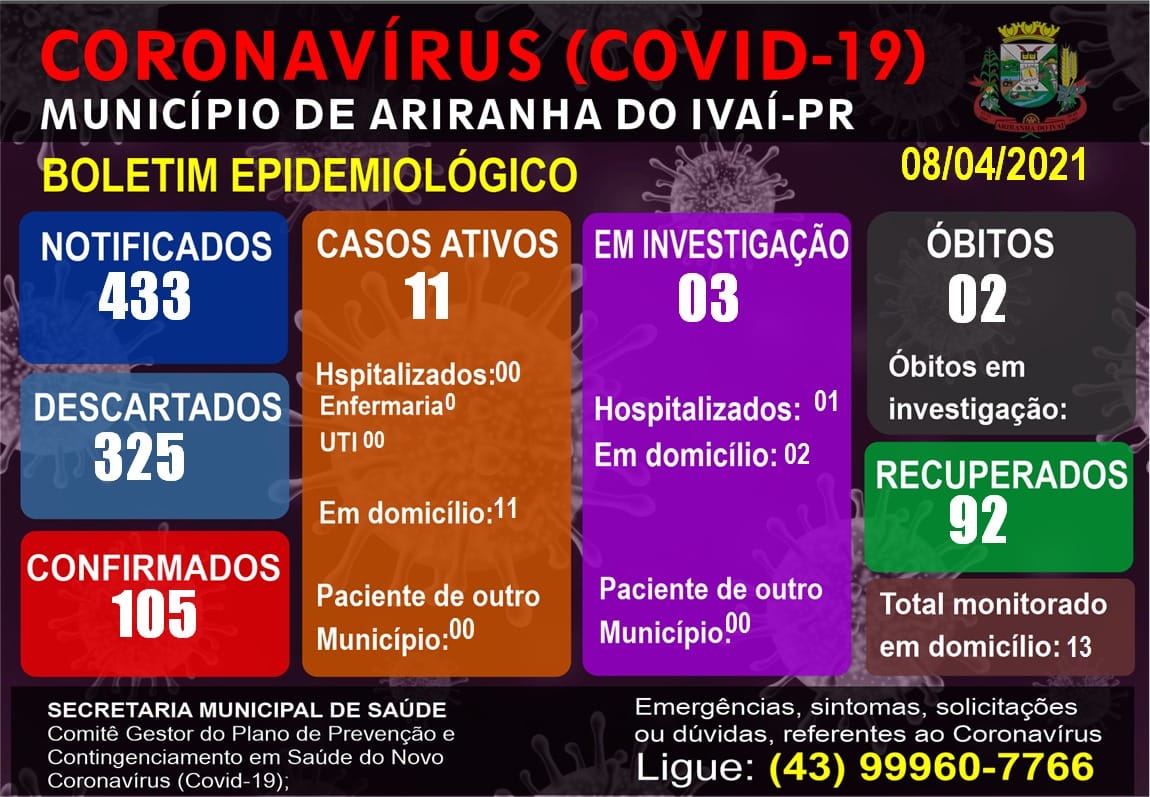 Informativo epidemiológico Ariranha do Ivaí | Covid - 19 - 08/04/2021
