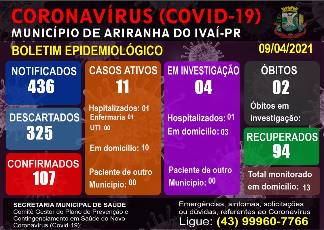 Informativo epidemiológico Ariranha do Ivaí | Covid - 19 - 09/04/2021