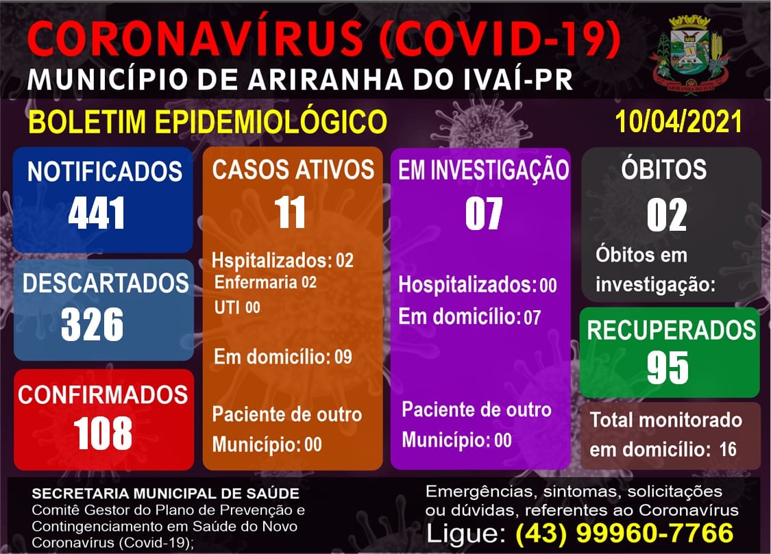 Informativo epidemiológico Ariranha do Ivaí | Covid - 19 - 10/04/2021