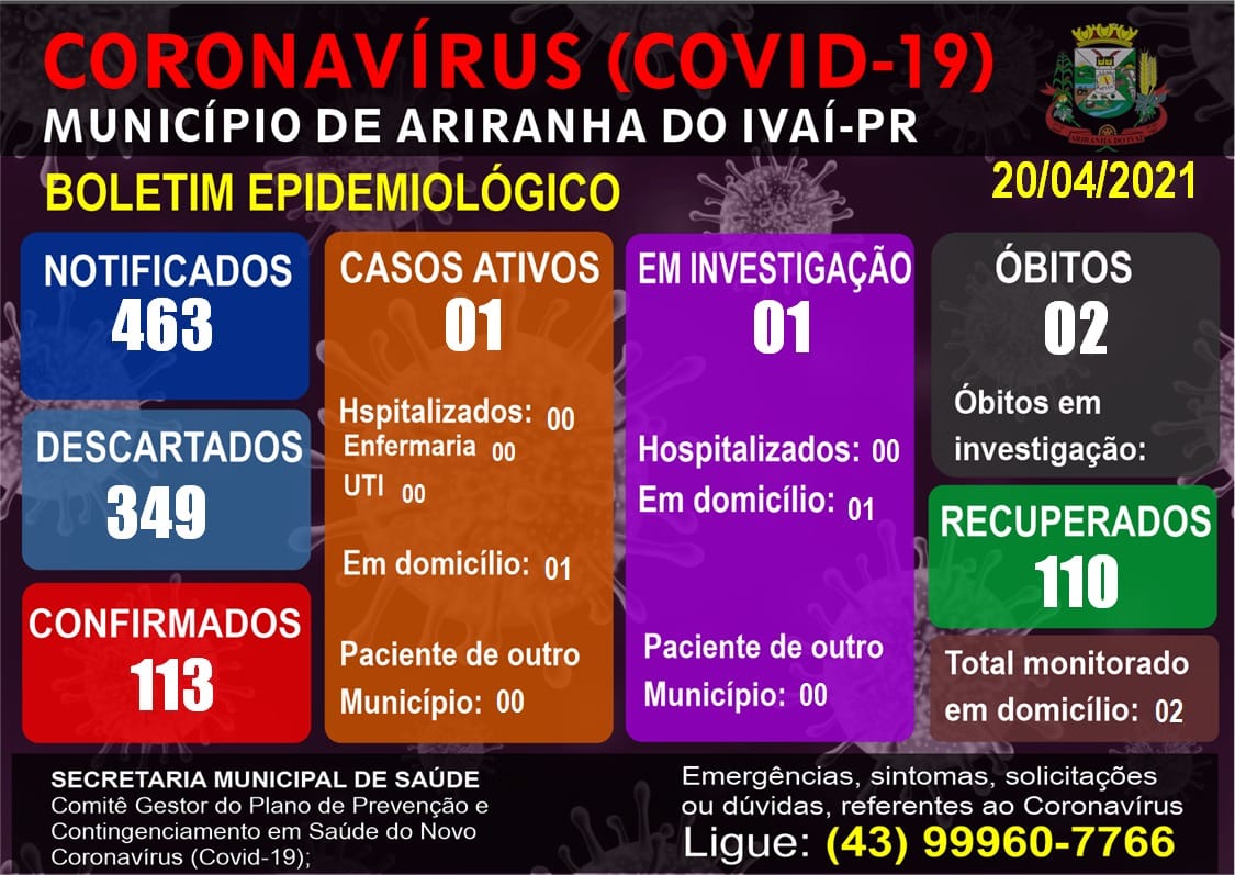 Informativo epidemiológico Ariranha do Ivaí | Covid - 19 - 20/04/2021