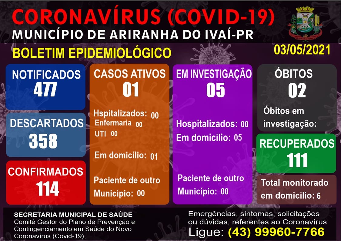 Informativo epidemiológico Ariranha do Ivaí | Covid - 19 - 03/05/2021