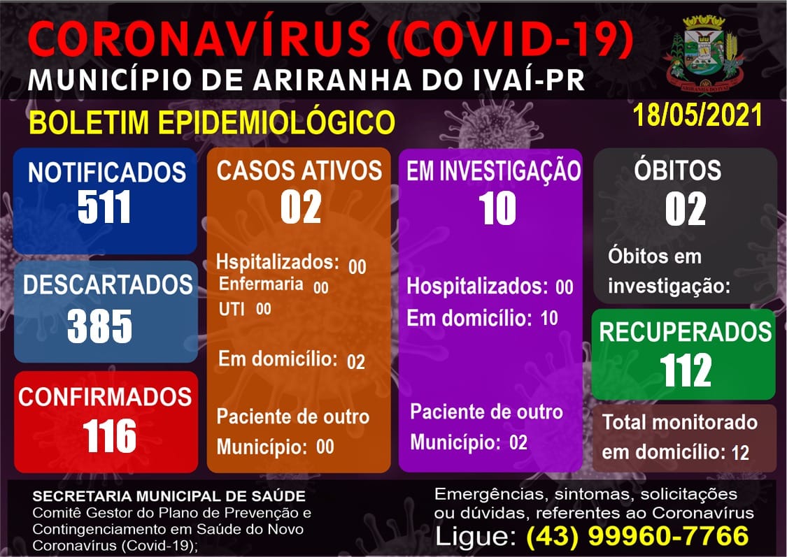 Informativo epidemiológico Ariranha do Ivaí | Covid - 19 - 18/05/2021