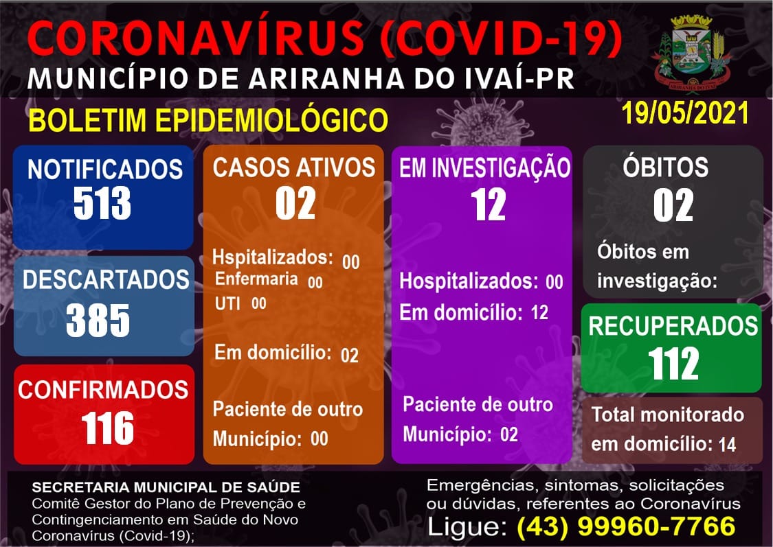 Informativo epidemiológico Ariranha do Ivaí | Covid - 19 - 19/05/2021