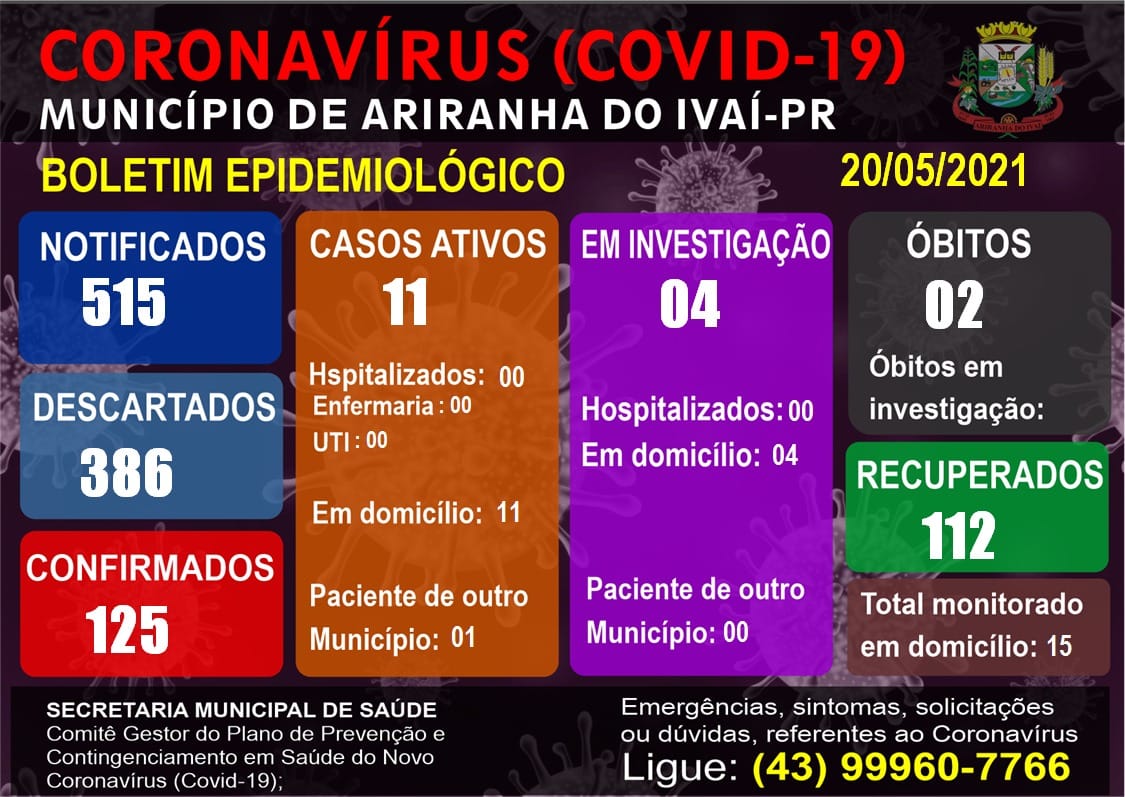 Informativo epidemiológico Ariranha do Ivaí | Covid - 19 - 20/05/2021