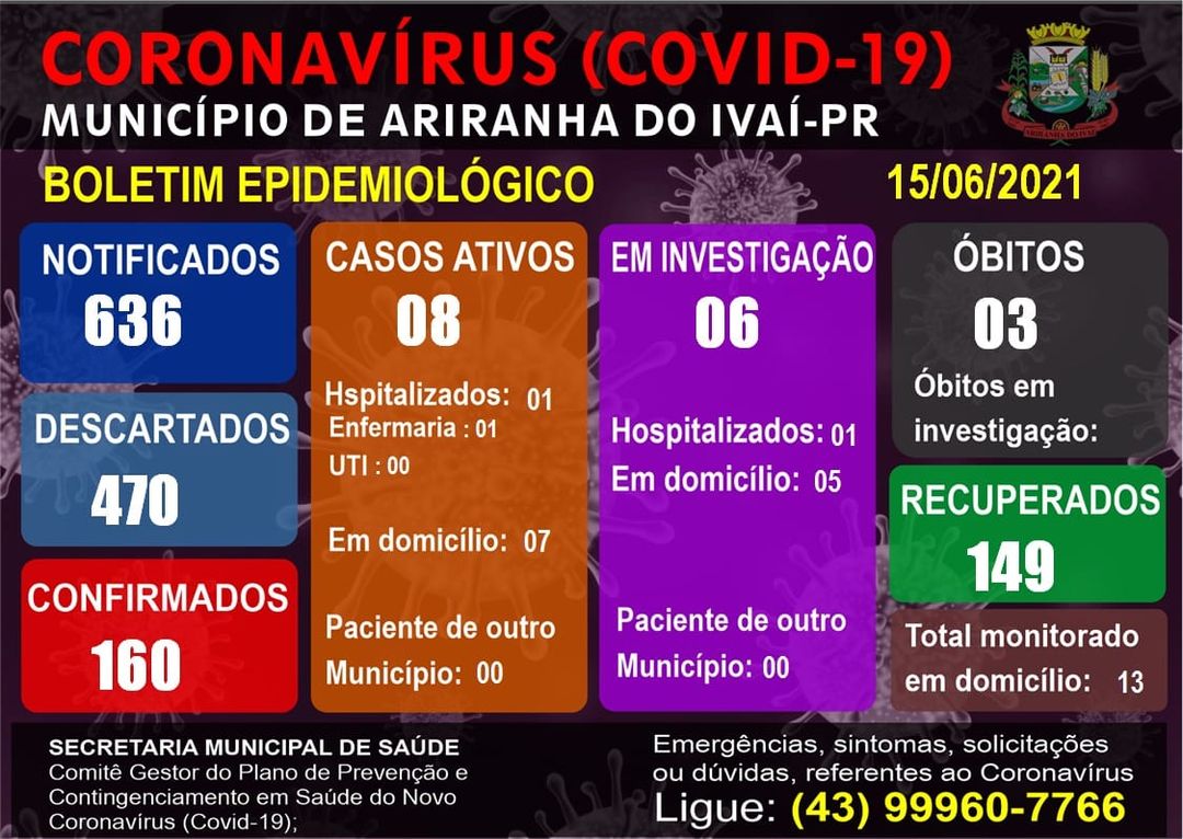 Informativo epidemiológico Ariranha do Ivaí | Covid - 19 - 15/06/2021