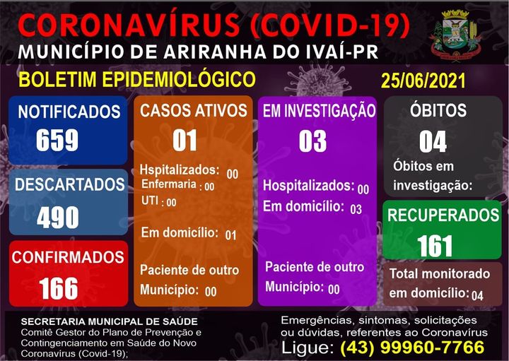 Informativo epidemiológico Ariranha do Ivaí | Covid - 19 - 25/06/2021