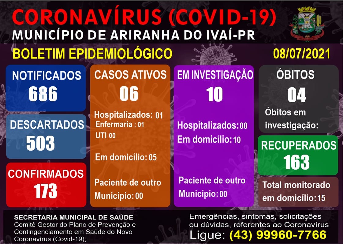 Informativo epidemiológico Ariranha do Ivaí | Covid - 19 - 08/07/2021
