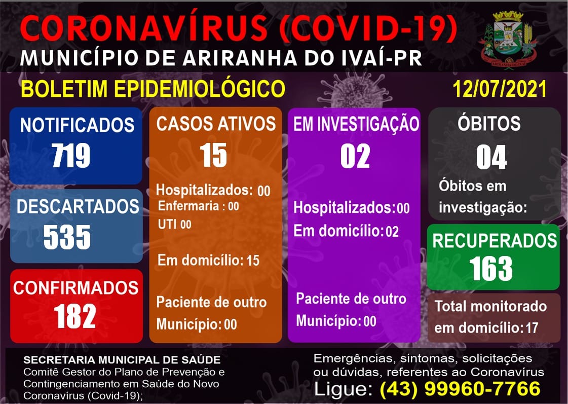 Informativo epidemiológico Ariranha do Ivaí | Covid - 19 - 12/07/2021