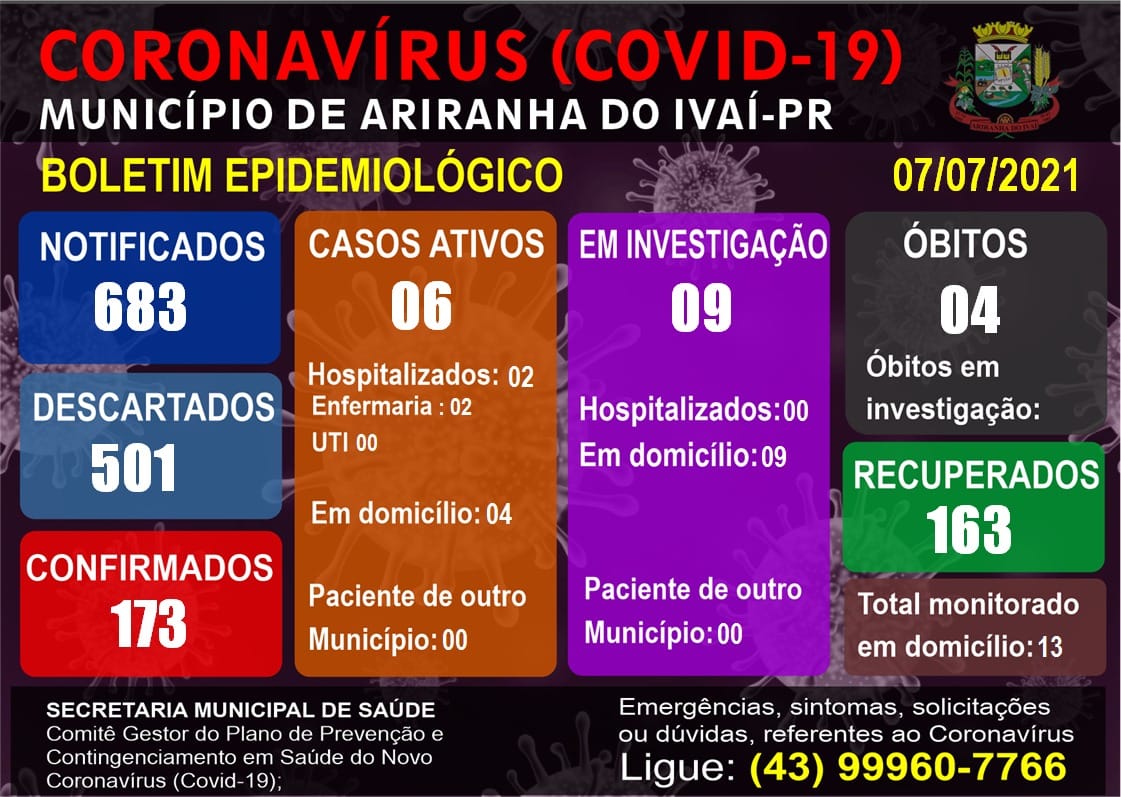 Informativo epidemiológico Ariranha do Ivaí | Covid - 19 - 07/07/2021