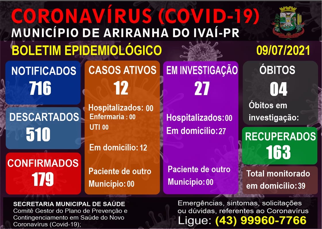 Informativo epidemiológico Ariranha do Ivaí | Covid - 19 - 09/07/2021