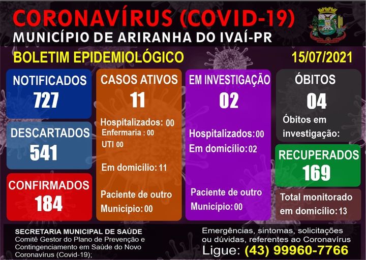 Informativo epidemiológico Ariranha do Ivaí | Covid - 19 - 15/07/2021