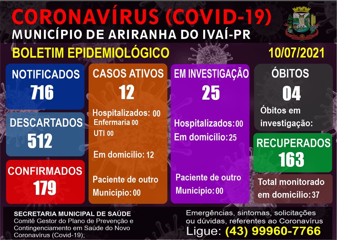 Informativo epidemiológico Ariranha do Ivaí | Covid - 19 - 10/07/2021