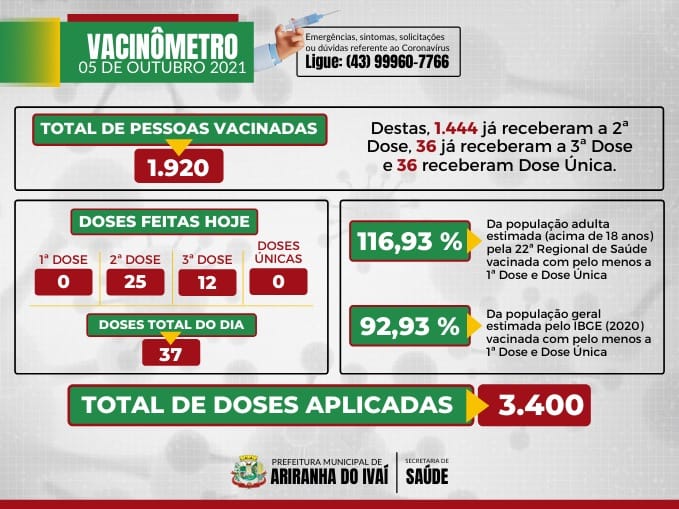 VACINÔMETRO ARIRANHA DO IVAÍ-PR | COVID-19 - 05/10/2021

