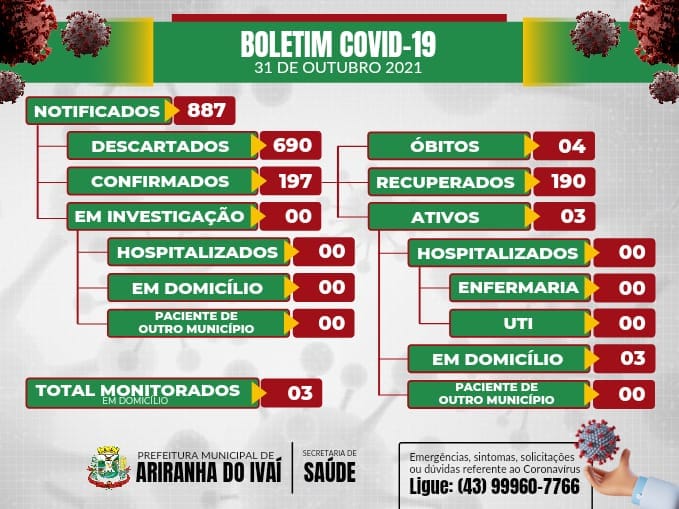 Informativo epidemiológico Ariranha do Ivaí | Covid - 19 - 31/10/2021