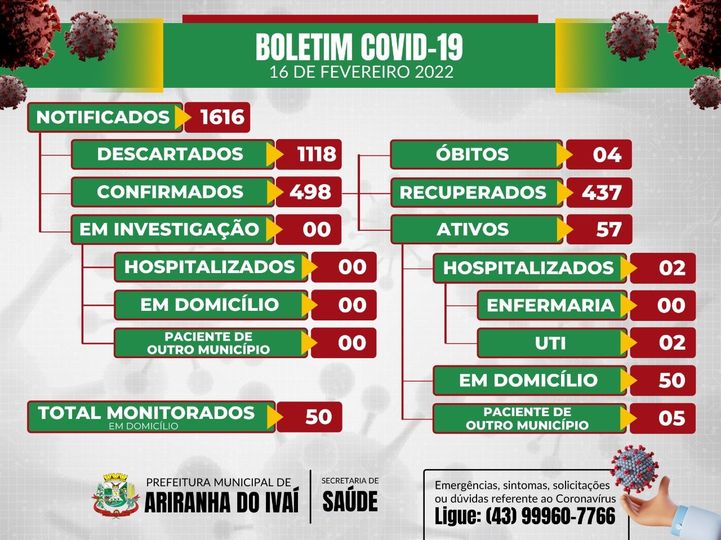 Informativo epidemiológico Ariranha do Ivaí | Covid - 19 - 16/02/2022