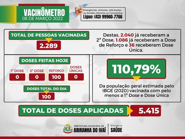 VACINÔMETRO ARIRANHA DO IVAÍ-PR | COVID-19 - 08/03/2022