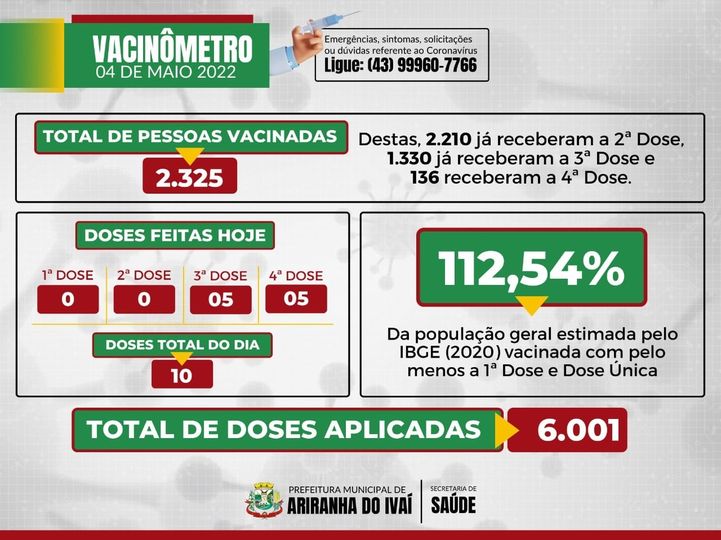 VACINÔMETRO ARIRANHA DO IVAÍ-PR | COVID-19 - 04/05/2022